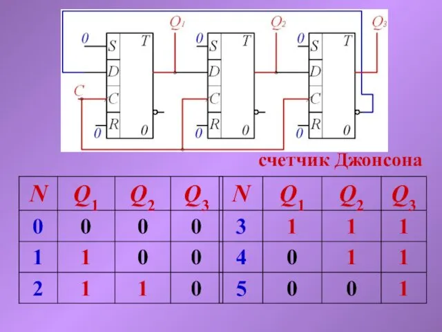 счетчик Джонсона