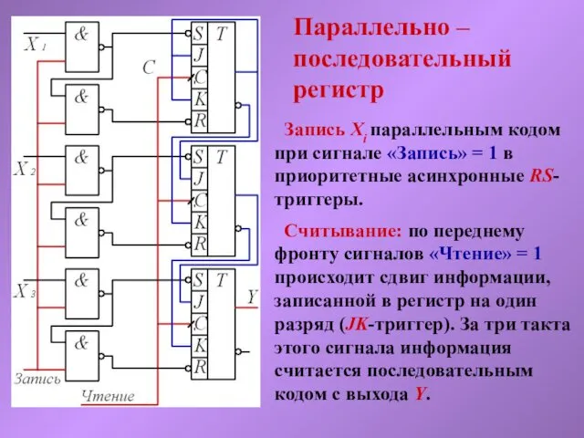 Параллельно – последовательный регистр Запись Xi параллельным кодом при сигнале