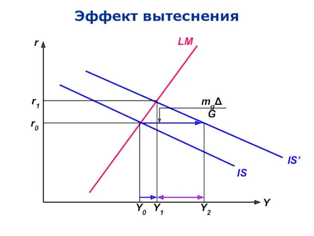 Эффект вытеснения