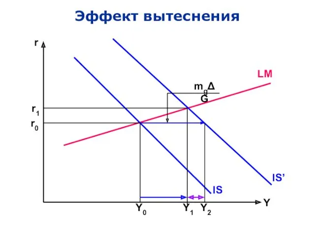 Эффект вытеснения