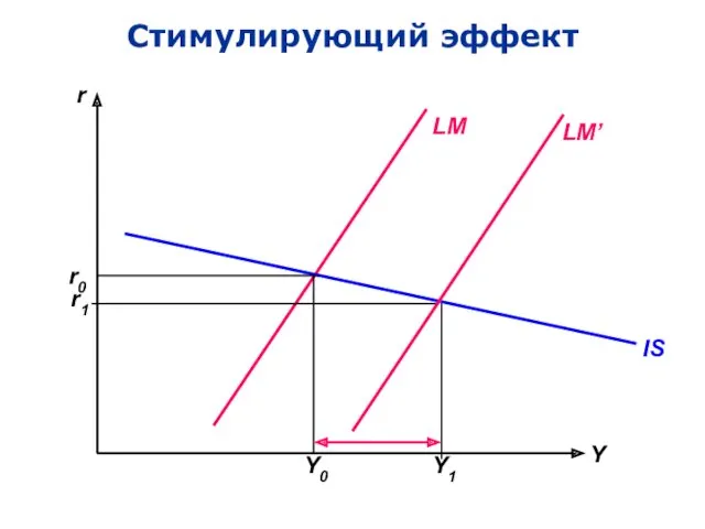 Стимулирующий эффект