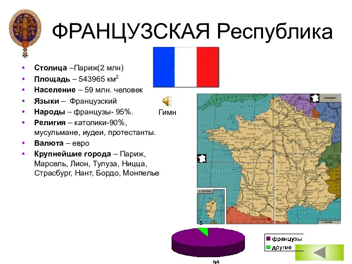 ФРАНЦУЗСКАЯ Республика Столица –Париж(2 млн) Площадь – 543965 км2 Население