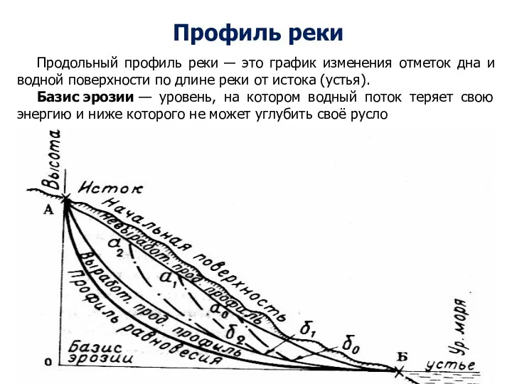 Профиль реки Продольный профиль реки ― это график изменения отметок