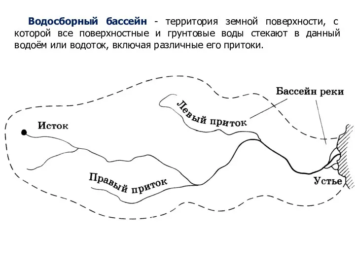 Водосборный бассейн - территория земной поверхности, с которой все поверхностные