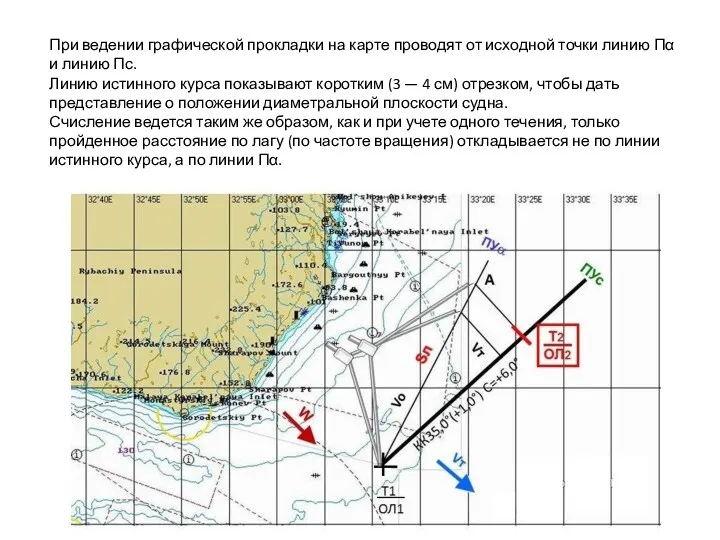 При ведении графической прокладки на карте проводят от исходной точки