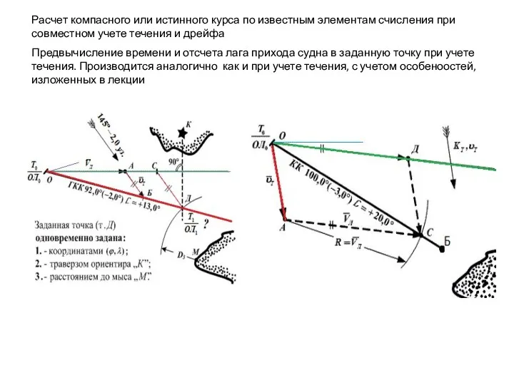 Расчет компасного или истинного курса по известным элементам счисления при