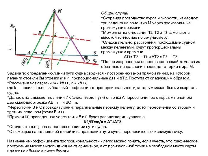 Общий случай *Сохраняя постоянство курса и скорости, измеряют три пеленга