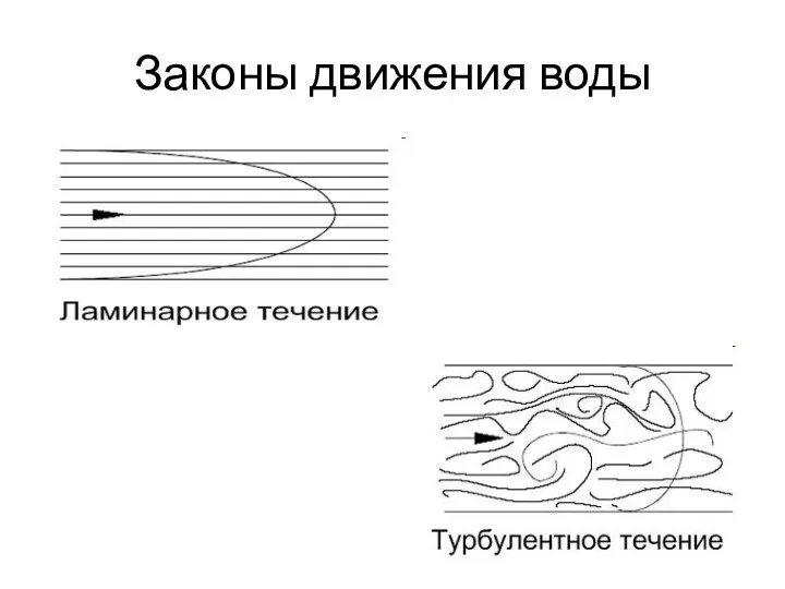 Законы движения воды