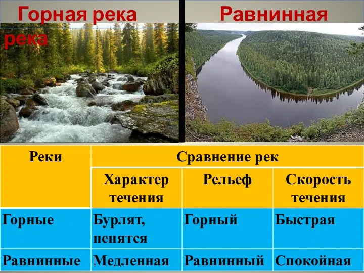 Горная река Равнинная река