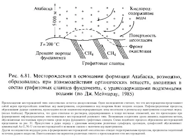 Происхождение месторождений типа «несогласия» остается дискуссионным. Одни исследователи считают, что