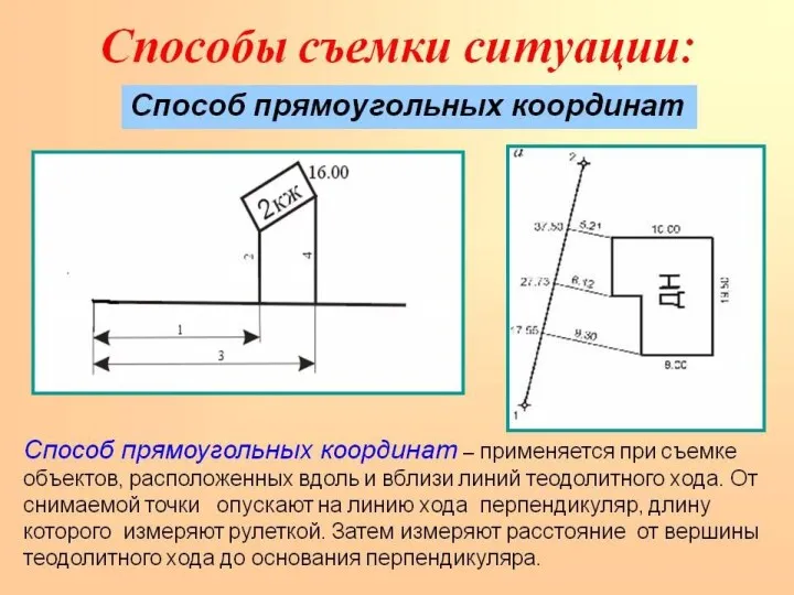 Теодолитная съёмка Способ угловой засечки используют для съёмки точек, недоступных