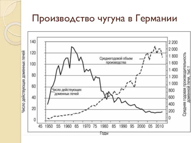 Производство чугуна в Германии