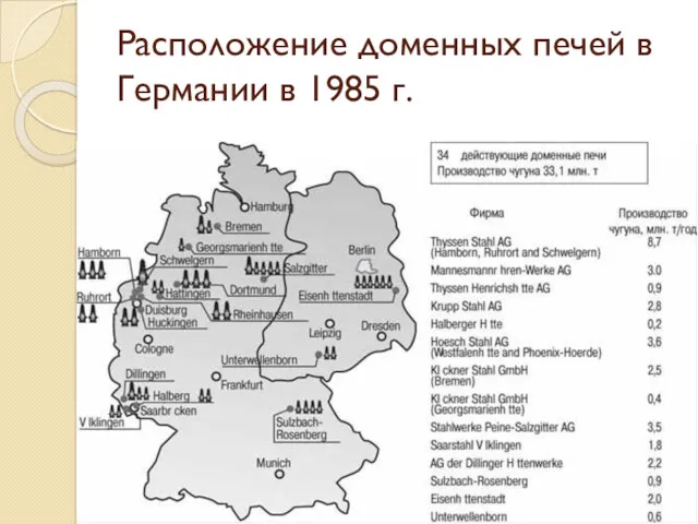 Расположение доменных печей в Германии в 1985 г.