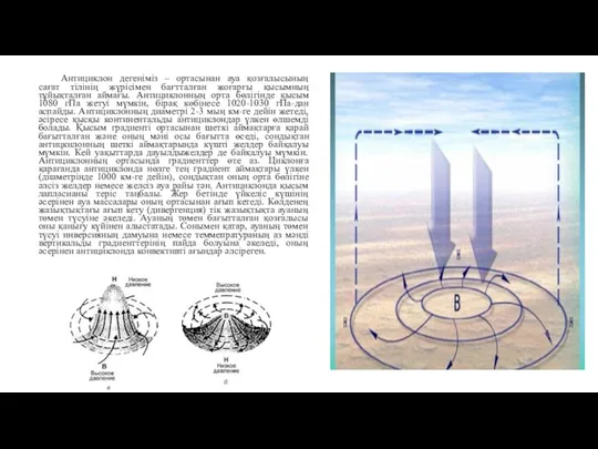Антициклон дегеніміз – ортасынан ауа қозғалысының сағат тілінің жүрісімен бағтталған