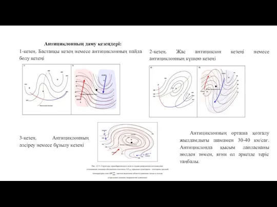 Антициклонның даму кезеңдері: 2-кезең. Жас антициклон кезеңі немесе антициклонның күшею