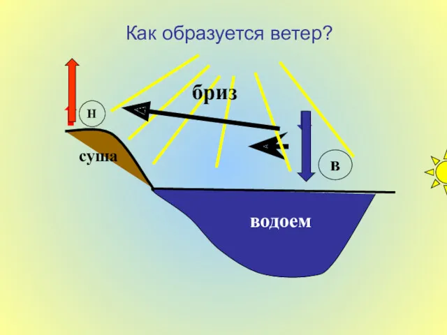 Как образуется ветер? водоем Н в суша бриз