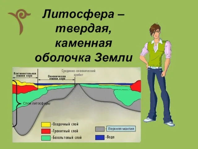 Литосфера – твердая, каменная оболочка Земли