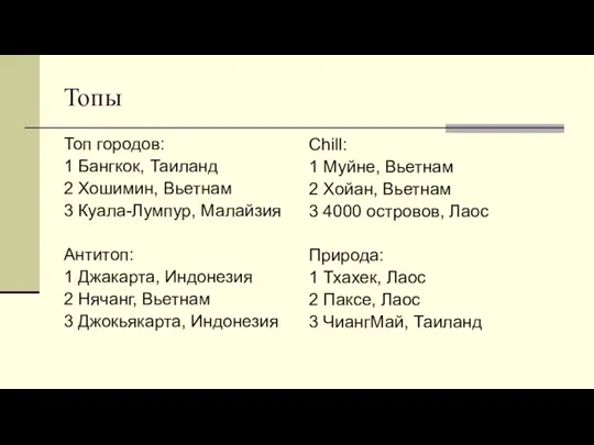 Топы Топ городов: 1 Бангкок, Таиланд 2 Хошимин, Вьетнам 3