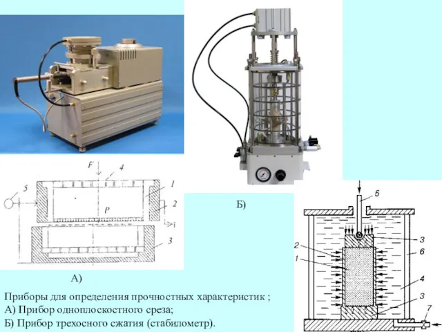 А) Б) Приборы для определения прочностных характеристик ; А) Прибор