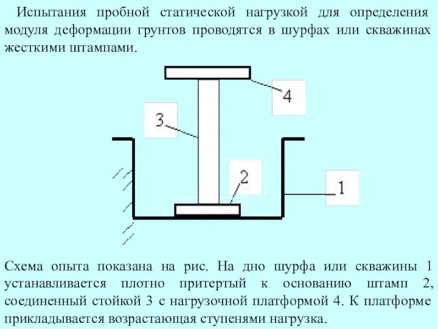 Испытания пробной статической нагрузкой для определения модуля деформации грунтов проводятся