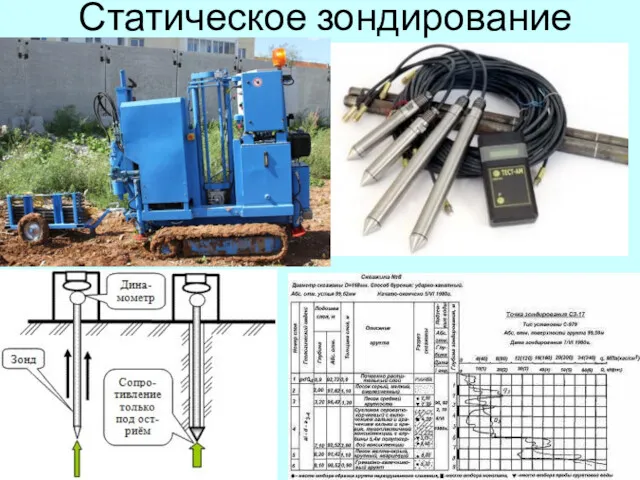 Статическое зондирование