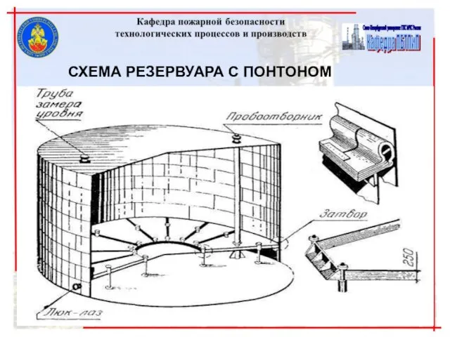 СХЕМА РЕЗЕРВУАРА С ПОНТОНОМ