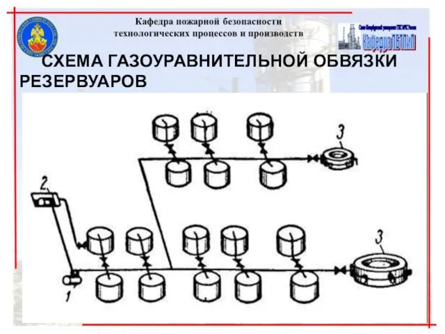 СХЕМА ГАЗОУРАВНИТЕЛЬНОЙ ОБВЯЗКИ РЕЗЕРВУАРОВ