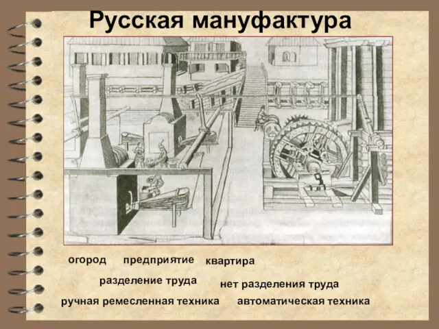 Русская мануфактура предприятие огород квартира ручная ремесленная техника разделение труда нет разделения труда автоматическая техника