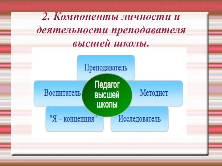 2. Компоненты личности и деятельности преподавателя высшей школы.