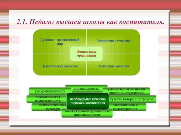 2.1. Педагог высшей школы как воспитатель.