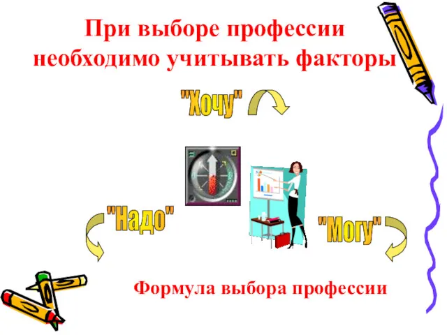 При выборе профессии необходимо учитывать факторы "Хочу" "Могу" "Надо" Формула выбора профессии