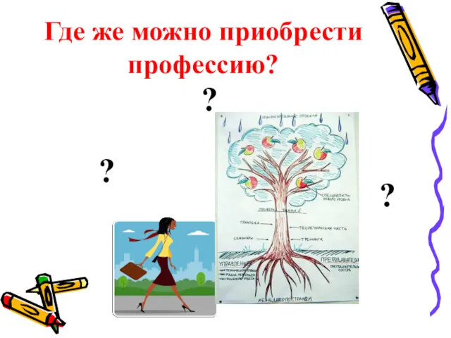 Где же можно приобрести профессию? ? ? ?