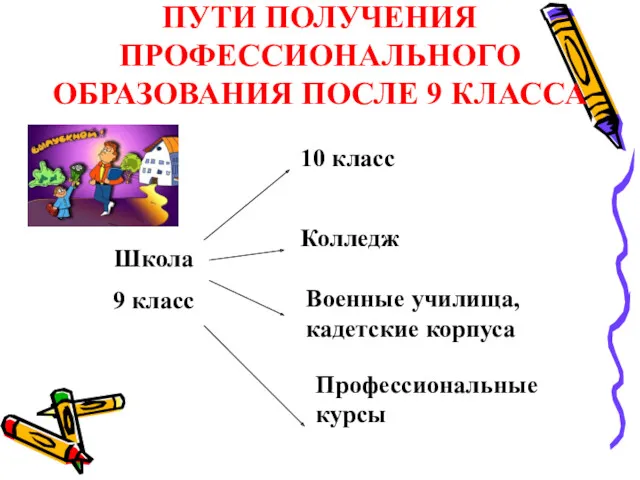 ПУТИ ПОЛУЧЕНИЯ ПРОФЕССИОНАЛЬНОГО ОБРАЗОВАНИЯ ПОСЛЕ 9 КЛАССА Школа 9 класс