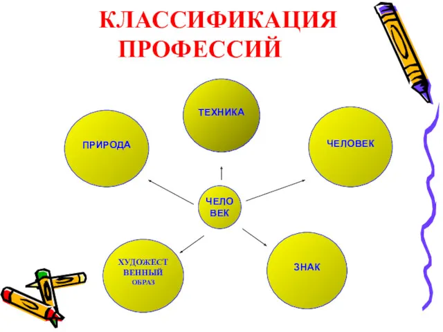 КЛАССИФИКАЦИЯ ПРОФЕССИЙ ТЕХНИКА