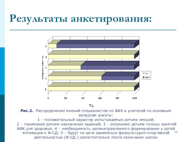 Результаты анкетирования: Рис.2. Распределение мнений специалистов по АФК и учителей