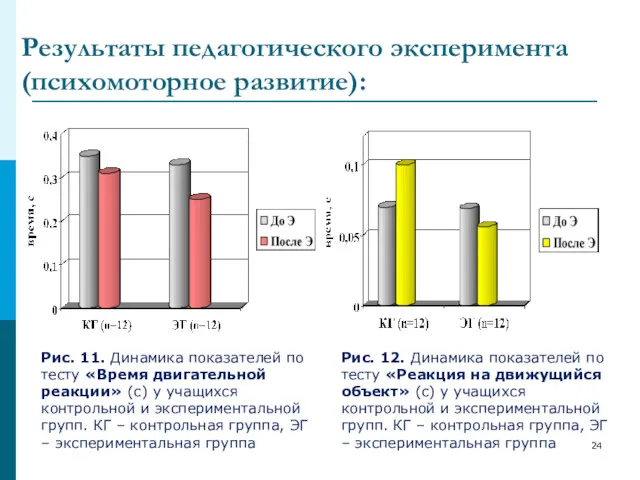 Рис. 11. Динамика показателей по тесту «Время двигательной реакции» (с)