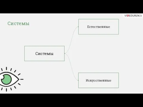 Системы Системы Естественные Искусственные