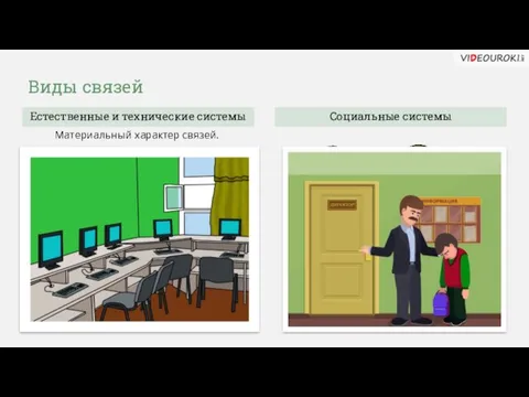 Виды связей Естественные и технические системы Материальный характер связей. Социальные системы