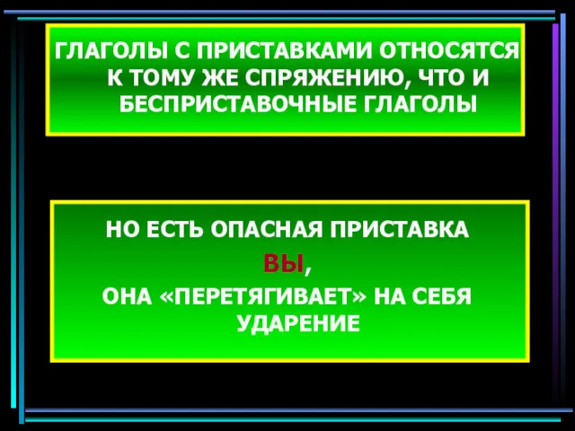 ГЛАГОЛЫ С ПРИСТАВКАМИ ОТНОСЯТСЯ К ТОМУ ЖЕ СПРЯЖЕНИЮ, ЧТО И