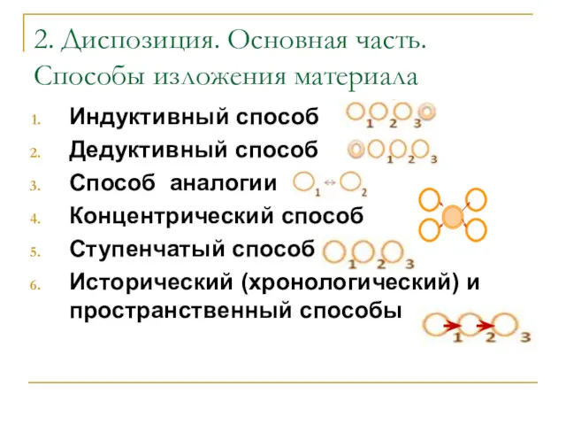 2. Диспозиция. Основная часть. Способы изложения материала Индуктивный способ Дедуктивный