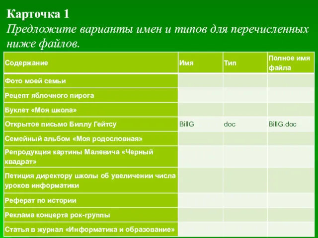 Карточка 1 Предложите варианты имен и типов для перечисленных ниже файлов.