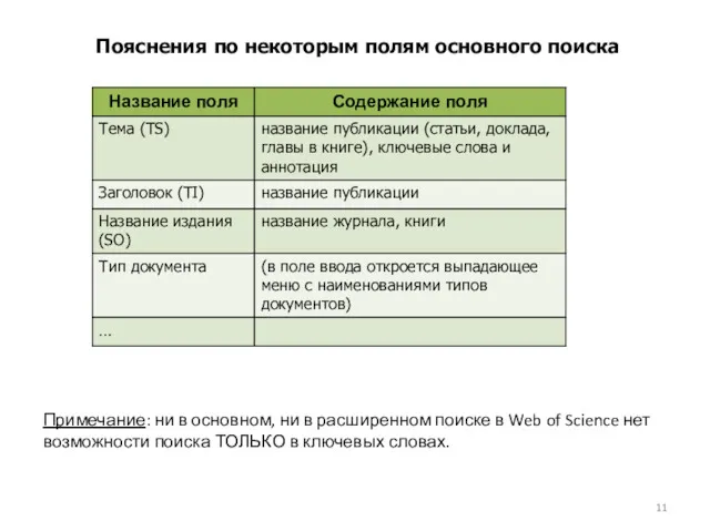 Пояснения по некоторым полям основного поиска Примечание: ни в основном,