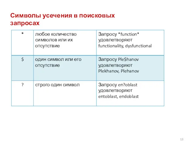 Символы усечения в поисковых запросах