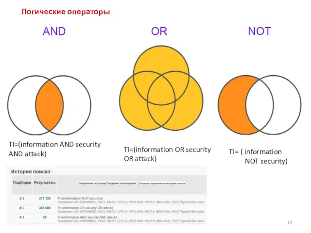 Логические операторы TI=(information AND security AND attack) TI=(information OR security