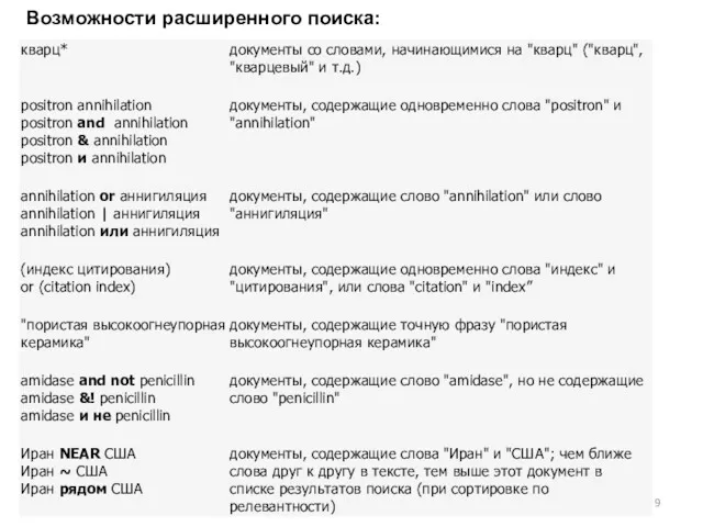 Возможности расширенного поиска: