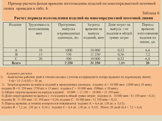 Пример расчета фонда времени изготовления изделий на многопредметной поточной линии