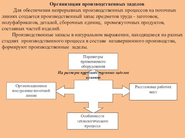 Организация производственных заделов Для обеспечения непрерывных производственных процессов на поточных