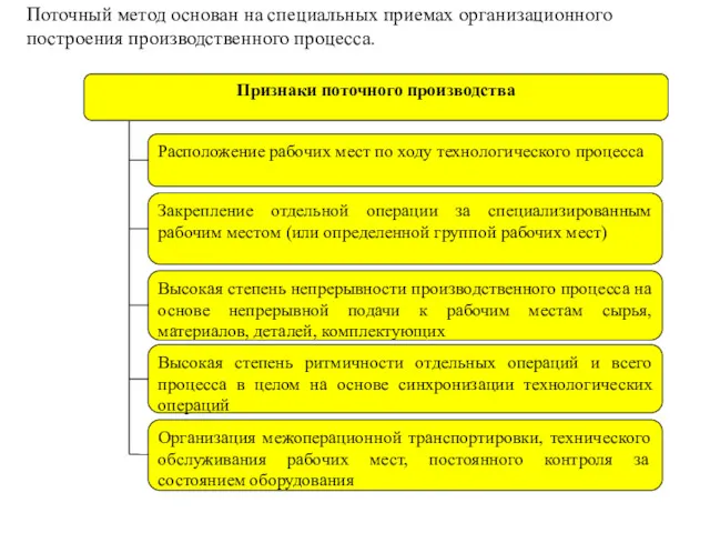 Поточный метод основан на специальных приемах организационного построения производственного процесса.