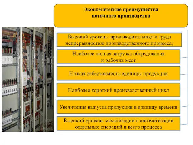 Высокий уровень производительности труда непрерывностью производственного процесса; Наиболее полная загрузка