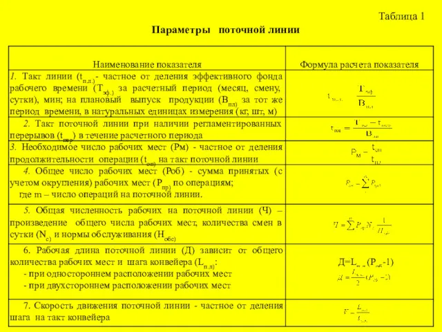 Таблица 1 Параметры поточной линии